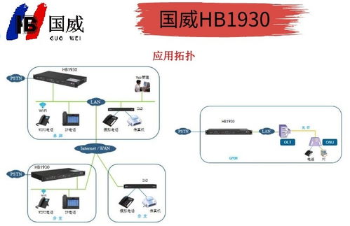 國威HB1930網(wǎng)絡(luò)程控交換機(jī) 互聯(lián)網(wǎng)直銷，開啟高效通信新紀(jì)元