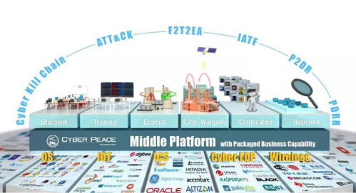 榮耀彰顯！賽寧網(wǎng)安“下一代網(wǎng)絡(luò)靶場”榮膺年度互聯(lián)網(wǎng)十大創(chuàng)新力產(chǎn)品